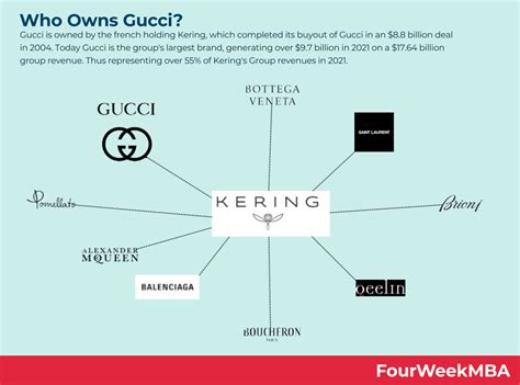 gucci ipo|who owns gucci house.